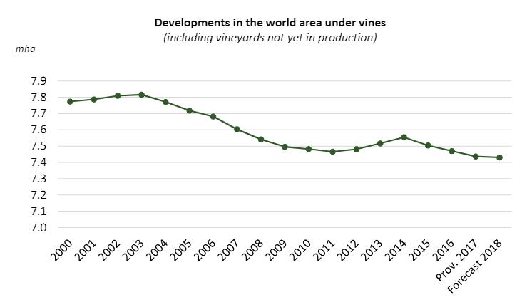 Developments_in_the_world_area_under_vines.jpg Developments_in_the_world_area_under_vines.jpg