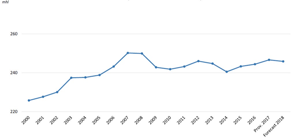 Developments_in_wine_consumption.jpg Developments_in_wine_consumption.jpg