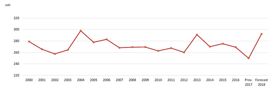 Developments_in_world_wine_production.jpg Developments_in_world_wine_production.jpg